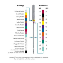 Load image into Gallery viewer, Schmetz jersey ball point needles : Mix Pack 70/10 80/12 90/14